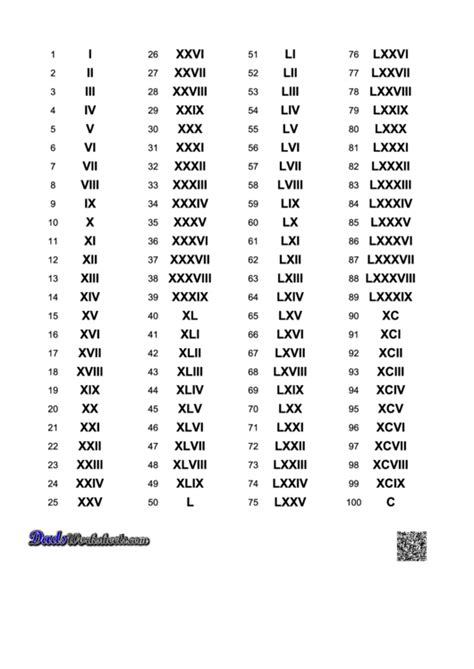 Roman Numerals Chart 1-100 printable pdf download