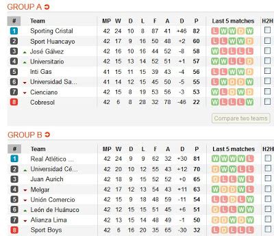 F Tbol Con Pasi N Tabla De Posiciones Fecha Descentralizado