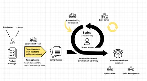 Agile Testing