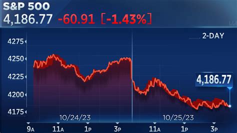 Stock market today: Live updates