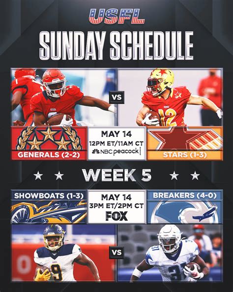 USFL Schedule: Games on TV Today, Generals vs Stars, Showboats vs ...