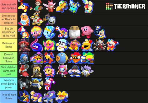 Kirby Star Allies: All Playable Characters Tier List (Community ...