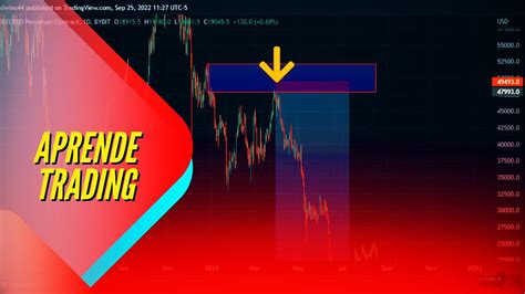 Clase En Vivo De Trading Institucional Smart Money Avanzado Youtube