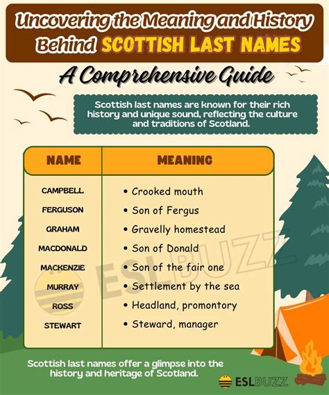 Discover the Fascinating World of Scottish Last Names: Learn the ...