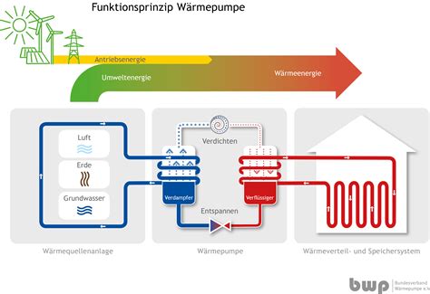 W Rmepumpe Oder Pelletheizung Nachhaltige Heizalternativen Im