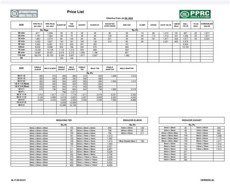 International Industries Limited IIL Rate List Jan 2024