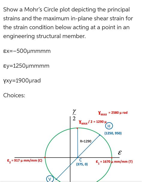 Solved Show A Mohr S Circle Plot Depicting The Principal Chegg