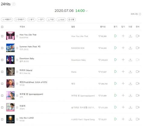 Melon Real Time Chart