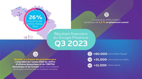 Résultats financiers du Groupe Proximus Troisième trimestre de 2023