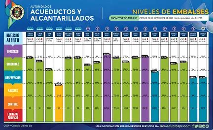 Proyectos Públicos y Privados