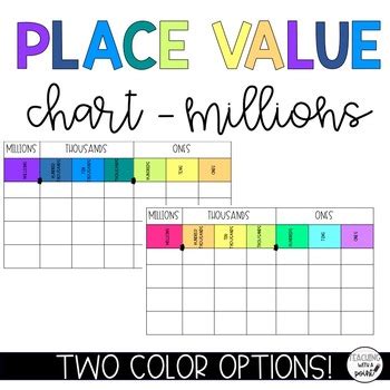 Place Value Chart to Millions | FREEBIE by Teaching with a Point