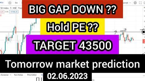 Sgx Nifty Live Nifty Prediction Tomorrow Market Prediction Bank