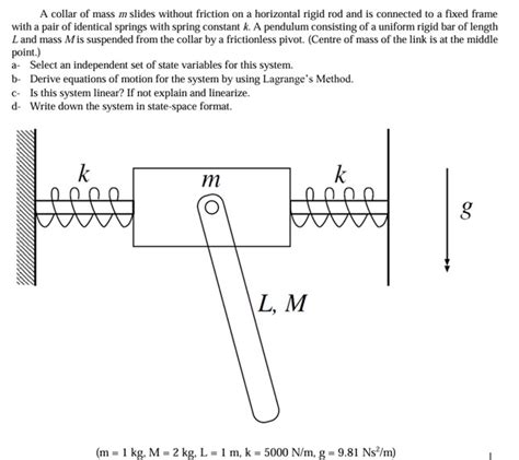 Solved A Collar Of Mass M ﻿slides Without Friction On A