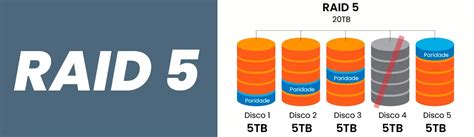 RAID 5 Entenda Como Funciona E Suas Vantagens