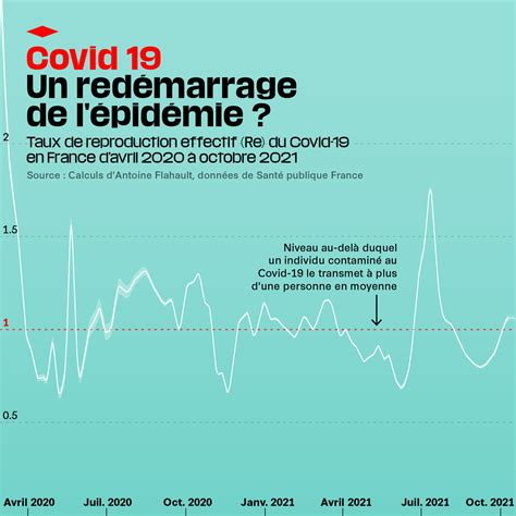 Covid 19 ces chiffres qui montrent que lépidémie repart en France