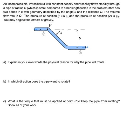 Solved An Incompressible Inviscid Fluid With Constant Chegg