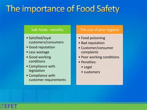 PPT Food Safety Management Systems PowerPoint Presentation Free