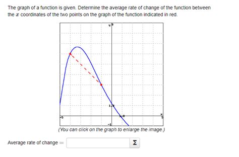 Solved Let F X X2 3x A Find The Slope Of The Secant Line Chegg