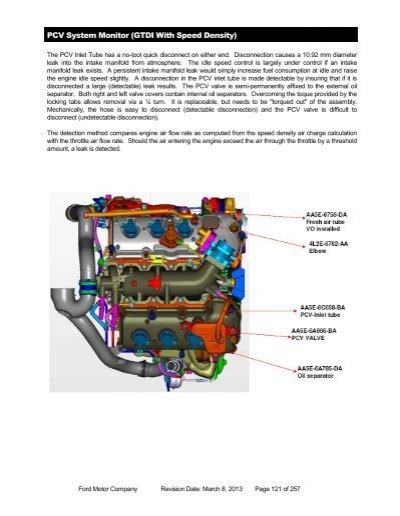 Pcv System