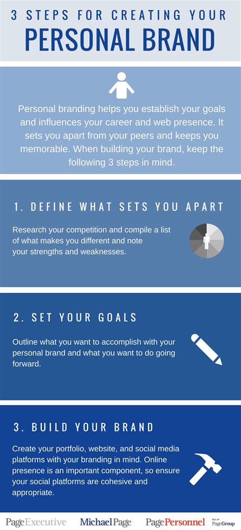 3 Steps For Creating Your Personal Brand [infographic] Michael Page Ca