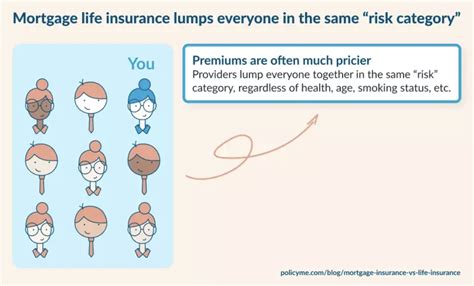 How Much Does Mortgage Life Insurance Cost 2024 PolicyMe