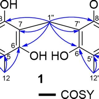 Plausible biosynthetic pathway of compounds 1–5 [27] | Download ... 