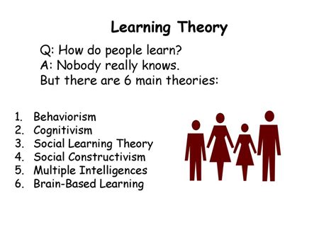 Theories Of Learning Ppt