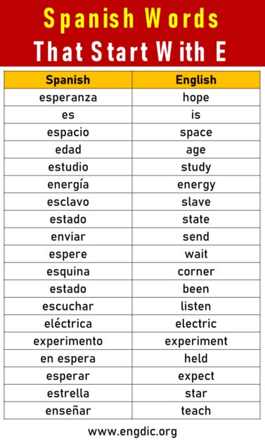 500 Spanish Words That Start With E - EngDic