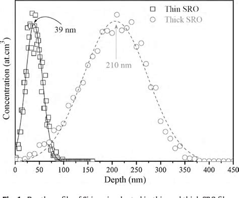 Figure From Photoluminescence Enhancement Through Silicon