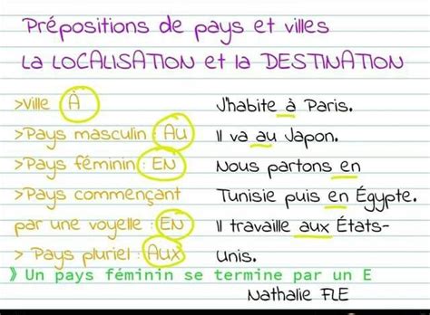 Les Pr Positions De Lieu Pays Et Villes