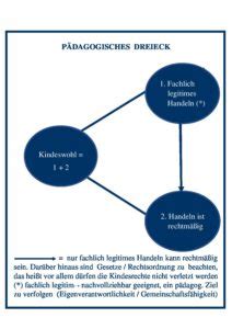 DAS PÄDAGOGISCHE DREIECK PROJEKT PÄDAGOGIK UND RECHT