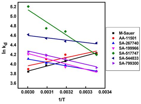 Molecules Free Full Text Developing A Chromatographic 99mtc