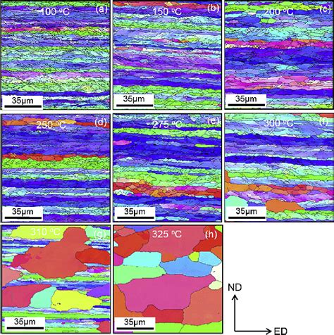 Microstructure Evolution During Annealing Of Psc Samples At Download Scientific Diagram