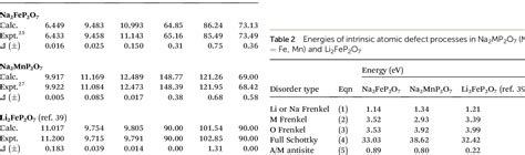 Table From Sodium Ion Battery Cathodes Na Fep O And Na Mnp O