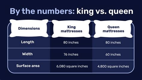 king  queen mattress