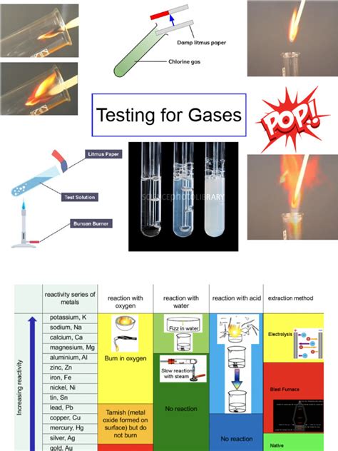 Identification of Unknown Ionic Compounds - Flame Tests, Halide Tests ...