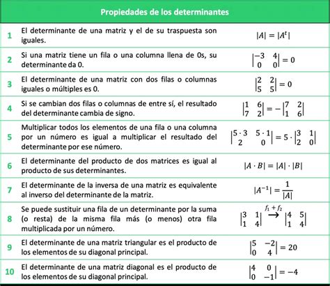 Todas Las Propiedades De Los Determinantes Con Ejercicios