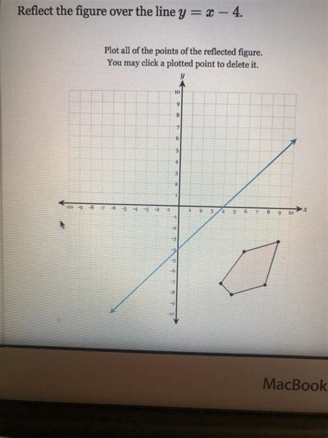 Solved Reflect The Figure Over The Line Y X Plot All Chegg