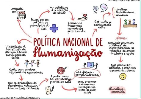 Mapas Mentais sobre HUMANIZAÇÃO Study Maps