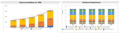 Financial Model For Marketplace Template Marketplace Startup