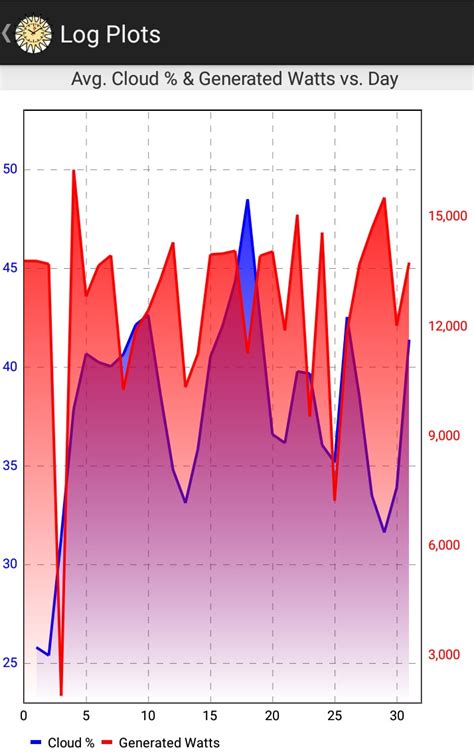 Apps Para Tus Placas Solares Desde Monitorizar Su Rendimiento Hasta