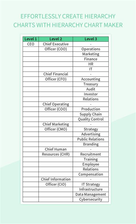 Effortlessly Create Hierarchy Charts With Hierarchy Chart Maker Excel ...