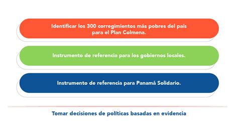 Índice De Pobreza Multidimensional De Corregimientos Gabinete Social