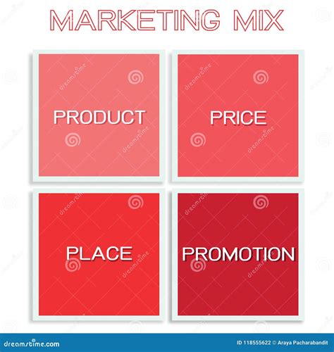 Marketing Mix Strategy Or 4Ps Model Chart Vector Illustration
