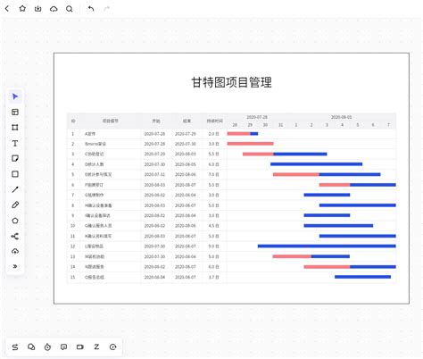 项目管理中常用的5种图表你都会用了吗