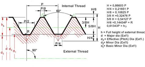 Internal Metric Thread Chart