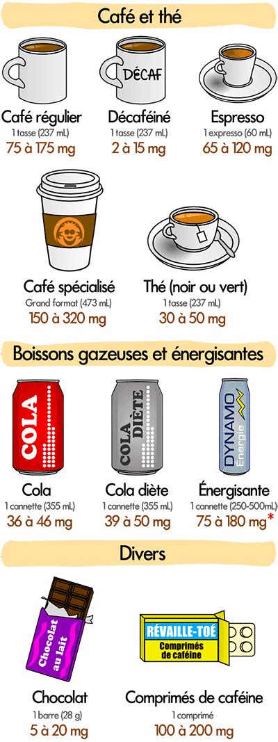 Guide De La Caf Ine Bienfaits Quantit Effets Secondaires