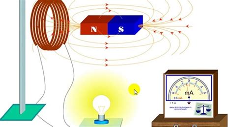 Suất Điện Động Cảm Ứng Lý Thuyết Và Trắc Nghiệm Vật Lý Lớp 11