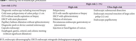 Table 1 From International Digestive Endoscopy Network Consensus On The