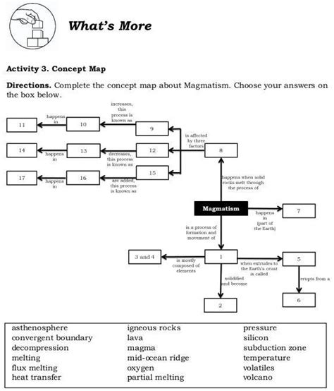 Please Answer Nga Po What More Activity Concept Map Directions